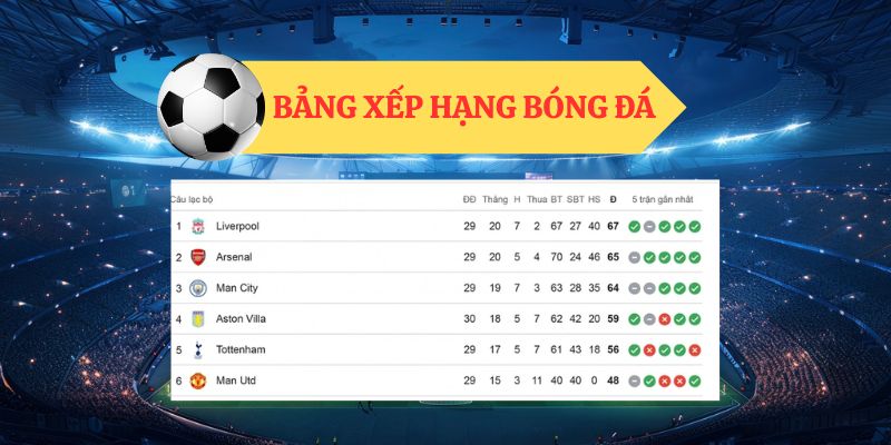 Bảng xếp hạng bóng đá thể hiện điều gì?