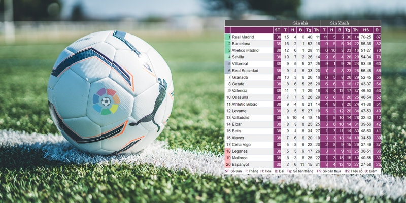 Cách cập nhật và phân tích kết quả bóng đá La Liga
