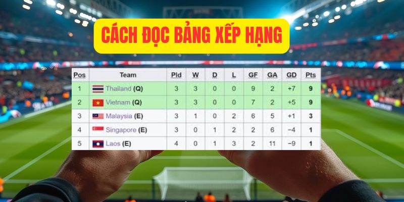 Hướng dẫn cách đọc bảng xếp hạng bóng đá