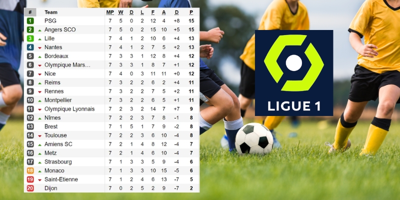 Hướng dẫn cách khai thác kết quả bóng đá Ligue 1
