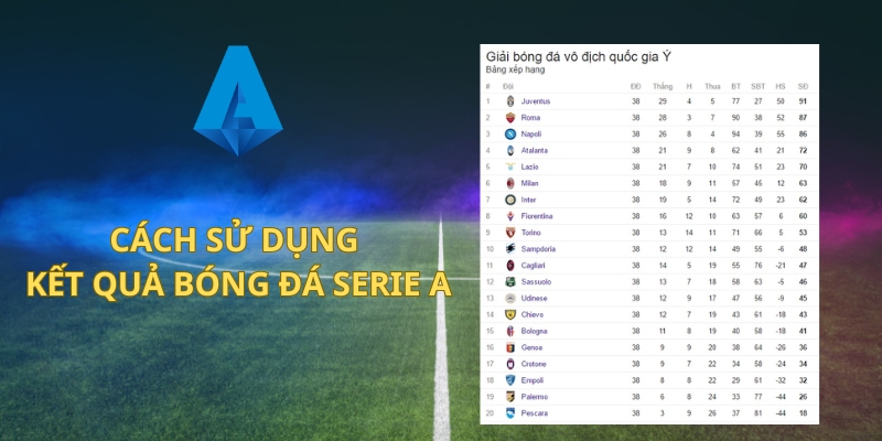 Hướng dẫn cách sử dụng kết quả bóng đá Serie A