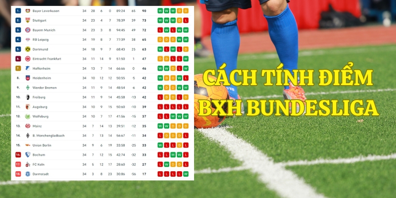 Cách tính điểm trên bảng xếp hạng Bundesliga