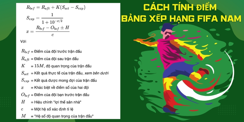Hệ thống tính điểm trong bảng xếp hạng FIFA nam