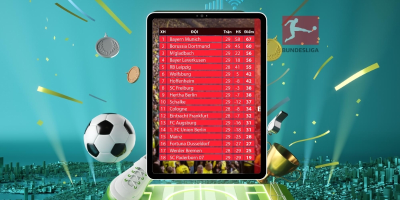 Cập nhật kết quả bóng đá Bundesliga qua điện thoại