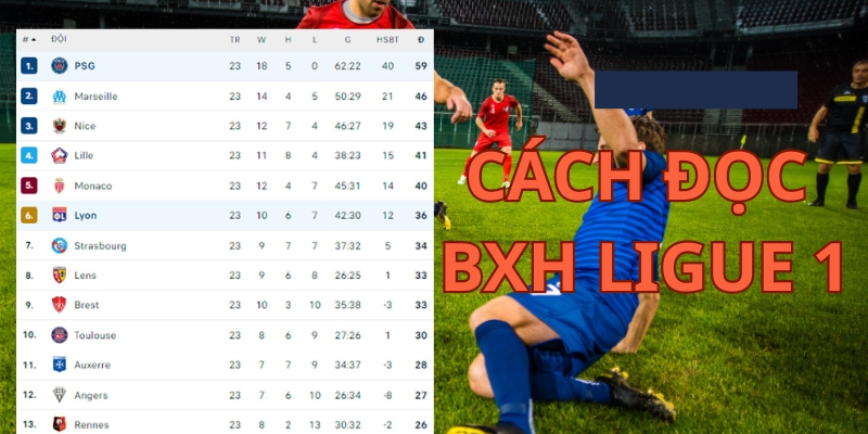 Hướng dẫn cách đọc bảng xếp hạng Ligue 1