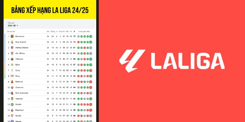 Những lưu ý khi sử dụng bảng xếp hạng La Liga