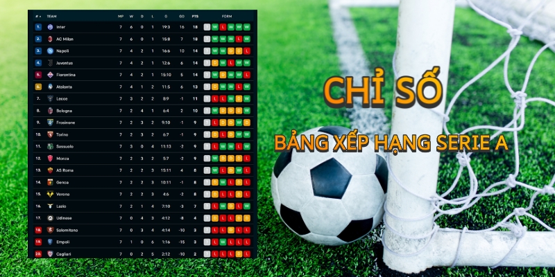 Các chỉ số quan trọng trong bảng xếp hạng Serie A