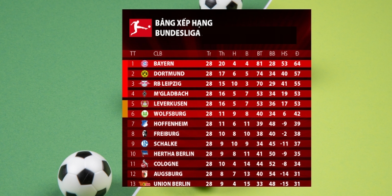 Những yếu tố ảnh hưởng đến bảng xếp hạng Bundesliga