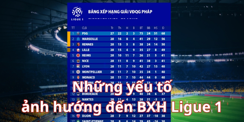 Những yếu tố ảnh hưởng đến bảng xếp hạng Ligue 1