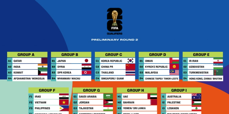 Phân tích các vòng đấu theo lịch thi đấu World Cup
