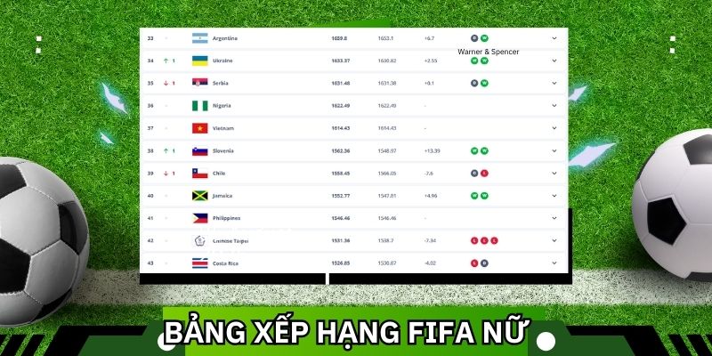 Tìm hiểu về bảng xếp hạng FIFA nữ