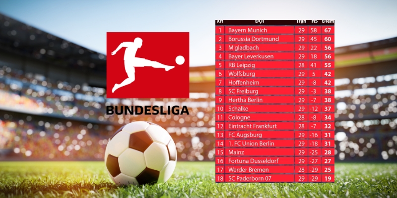 Tổng quan về kết quả bóng đá Bundesliga