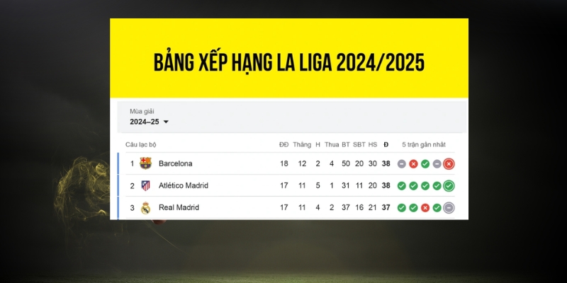 Ý nghĩa của bảng xếp hạng La Liga