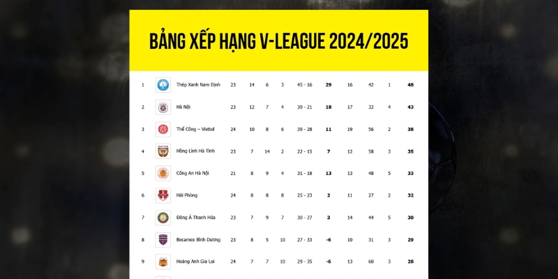Các yếu tố ảnh hưởng đến thứ hạng trên bảng xếp hạng V-League